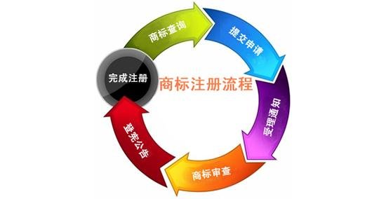 商標查詢網(wǎng)